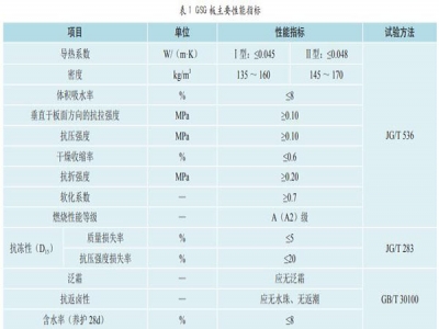 壓制無機微珠硅塑(GSG)板性能研究及工程應用優勢探析