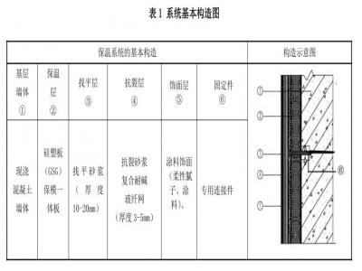 無機陶瓷微珠改性硅塑板(GSG)外模板現澆混凝土復合墻體保溫系統