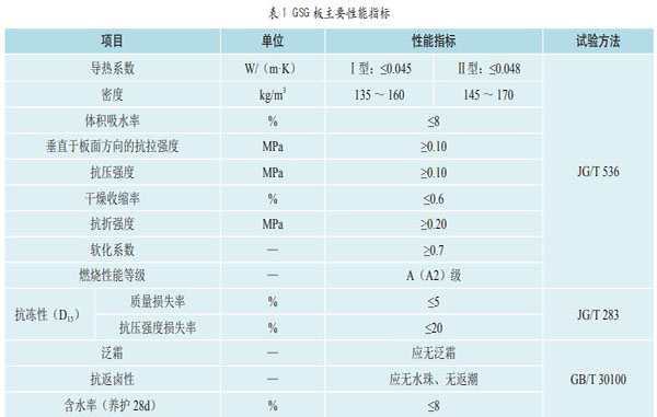 GSG硅塑板主要性能指標