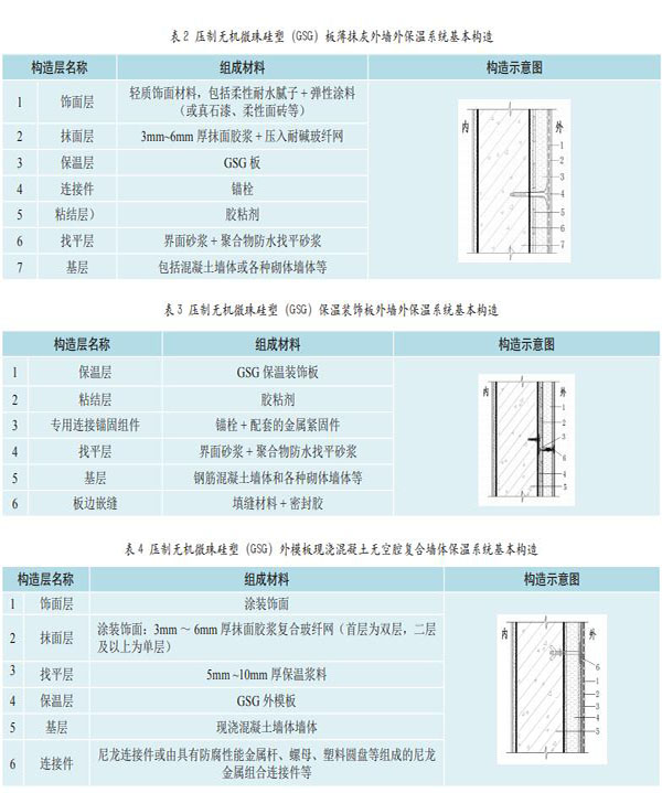 表4壓制無機微珠硅塑(GSG)外模板現澆混凝土無空腔復合墻體保溫系統基本構造