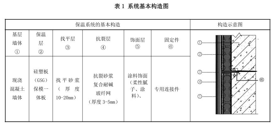 GSG硅塑板的基礎構造