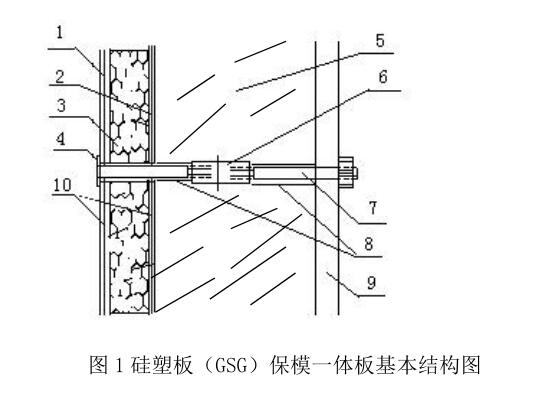 GSG硅塑一體板