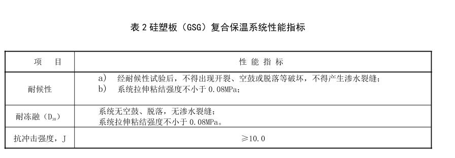 硅塑板（GSG）復合保溫系統性能指標