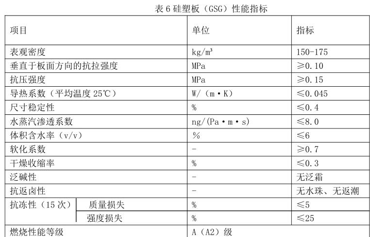 GSG硅塑板 性能指標