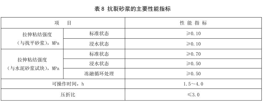 抗裂砂漿的主要性能指標