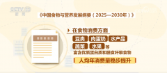 《纲要》提出添加优良卵白质食物供给和消费、
